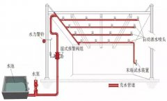 自動噴水滅火系統(tǒng)的聯(lián)動控制設(shè)計