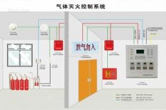 氣體滅火系統(tǒng)、泡沫滅火系統(tǒng)的聯(lián)動(dòng)控制設(shè)計(jì)